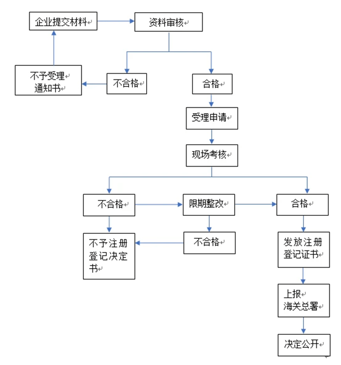 获取ippc标识流程